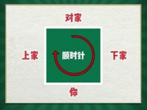 麻将抓牌手法的奥秘：逆时针还是顺时针旋转揭秘？探寻麻将规则中的独特旋转习惯