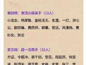 金庸群侠传武功威力巅峰排行榜：揭秘绝世武功的威力排名