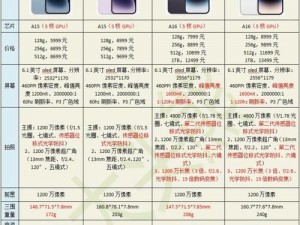 iphone14 欧美日韩版本价格对比，你更适合哪一款？