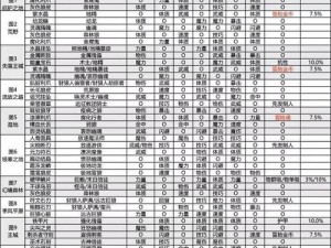 地下城堡2黑暗觉醒攻略指南：深度解析游戏玩法与策略