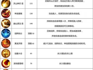 武林外传手游医师技能攻略：冰心玉壶与海底针法诀实战运用解析与建议