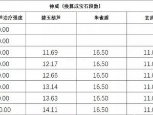 《梦幻西游手游》碧玉葫芦属性分析四象两仪被动法宝碧玉葫芦哪个属性好？