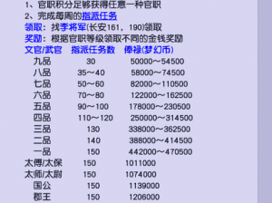 梦幻西游官职任务深度解析：探究其刷任务价值及攻略指南