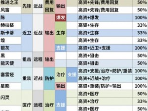 五星资深干员标签如何搭配，实战策略与优势解析