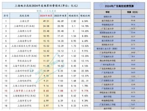 2024 国精产品一二二线免费，这是一个包含众多高品质产品的集合，覆盖了不同领域的需求