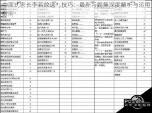 中国式家长李若放送礼技巧：最新习题集深度解析与运用指南