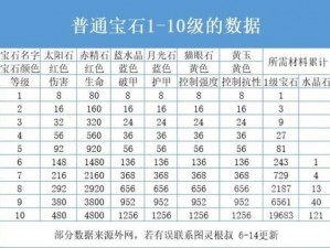 暗黑破坏神不朽宝石拆分功能详解：使用方法与攻略秘籍探讨