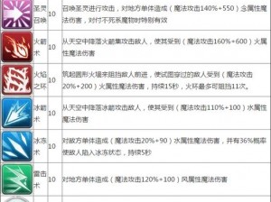 关于仙境传说RO手游法师技能搭配与连招技巧全面解析