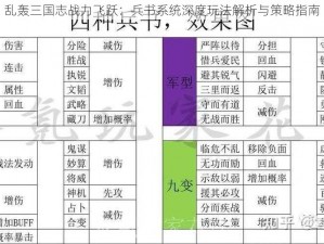 乱轰三国志战力飞跃：兵书系统深度玩法解析与策略指南