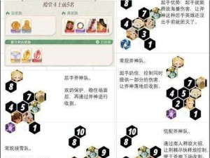 剑与远征高阶竞技场亚瑟体系阵容搭配详解：策略优势与实战运用指南