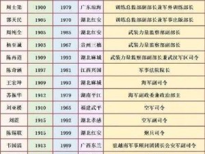 中国高级将领的实权解析：上将职务与决策影响力探讨