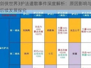 剑侠世界3护法遣散事件深度解析：原因影响与后续发展探究