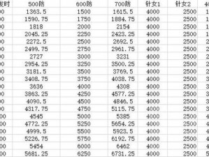 阴阳师新版网切与针女的伤害对比及收益分析：解析两种式神技能优劣，全面对比伤害输出能力