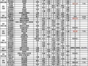 地下城堡2战士转职攻略：解锁职业转变之路，提升角色战斗实力