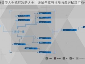 底特律变人全流程攻略大全：详解各章节挑战与解谜秘籍汇总分享