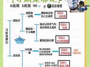 原神藏石者言任务全攻略详解：秘境探索与解密技巧一网打尽