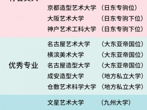 日本顶级艺术类大学(日本顶级艺术类大学有哪些？)