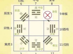 艮坤丑未灶方位详解：揭秘家居风水之核心位置及其影响分析