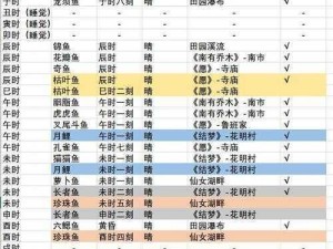 桃源深处有人家渔歌子钓鱼活动攻略：通关策略详解与钓鱼技巧揭秘