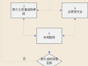 天下手游势力战全面攻略：战略布局角色配置与战斗技巧详解