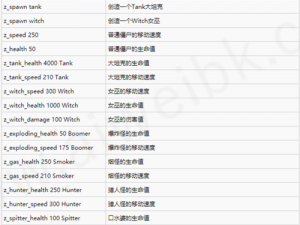 求生之路2：奔跑之极速生存秘籍