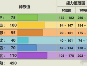 口袋妖怪复刻肯泰罗种族值深度解析：种族值特点与潜力评估