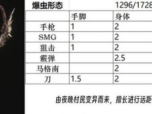 生化危机7怪物攻略大全：实战打法技巧全奖杯解锁指南与全收集攻略解析