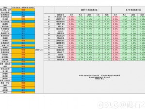 DNF手游全职业刷图排行榜：零氪微氪与重氪玩家职业梯队实力一览表