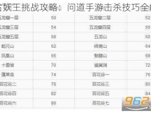 上古妖王挑战攻略：问道手游击杀技巧全解析