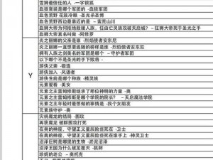 古代战争放置救世主：25-66关攻略详解，战神配置与战略布置全面解析