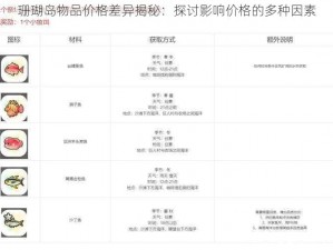 珊瑚岛物品价格差异揭秘：探讨影响价格的多种因素