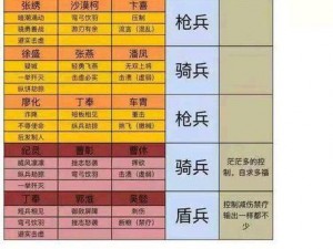 三国志战略版PK赛季四级野地最佳阵容推荐：策略组合与实战解析