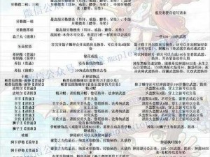 奶块圣诞雪怪攻略：战斗技巧深度解析与掉落物品一览