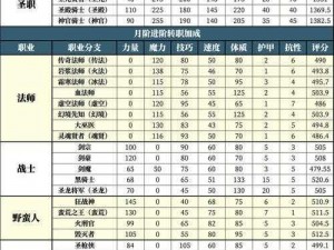 地下城堡2后期发展攻略全解析：建筑升级、资源管理与英雄培养之道