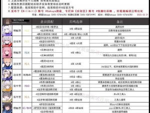 战双帕弥什赛琳娜毕业意识搭配攻略大全：技能解析与实战运用汇总