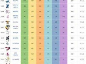 宝可梦大探险精灵宝可梦排行榜全面解析：探险热门宝可梦一览