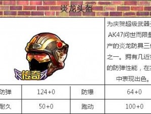 全民枪战装甲详解：炎龙头盔属性图鉴——装备特性与实战效能全面展示