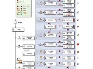 我的世界中神秘药水制作全攻略：配方、步骤与效果详解