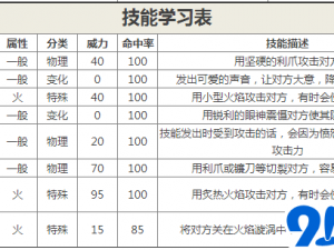 口袋妖怪最强策略：喷火龙技能搭配推荐，打造无敌战斗组合