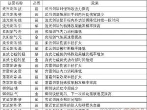 剑侠情缘2剑歌行：珑华技能深度解析与加点策略