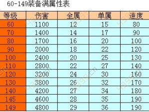 问道手游金套装备属性详解：如何选择最佳装备以提升实力