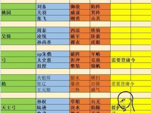 三国志战略版橙色武将精妙搭配解析：实战组合指南与战术策略探讨