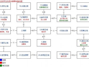 关于地下城堡2所有副本位置的综合探索之旅