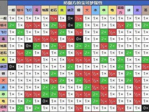 关于战斗吧蘑菇君天地无双剑的属性技能深度解析