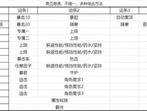 探索碧蓝幻想relink：属性转换因子获取途径全解析