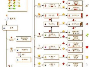 抗火药水的秘密合成之旅：揭示制作过程与关键要素