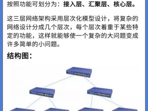 混合交换 5，可实现多种网络协议的高效混合交换