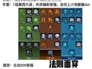 无主之地3魔女四大流派深度解析：技能、战术与玩法全面剖析