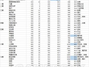 FGO高效提升羁绊点数攻略：刷羁绊地图推荐与实战指南