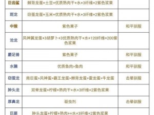 深入解析方舟生存进化霸王龙驯服技巧与最佳加点推荐